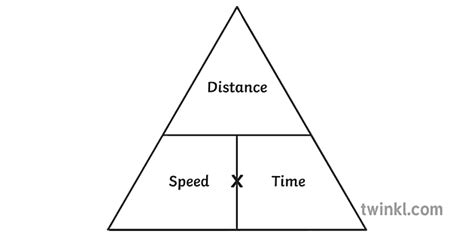 Distance Speed Time Pyramid Maths Formula Triangle Secondary Black And White