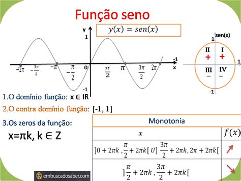 Funcao Seno Dominio