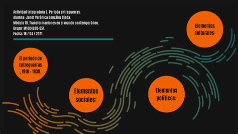 Actividad integradora 2 Periodo entreguerras Alumna Janet Verónica