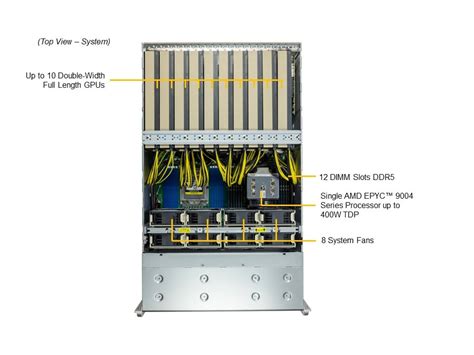 AS -4125GS-TNRT1 | 4U | A+ Server | Products | Supermicro
