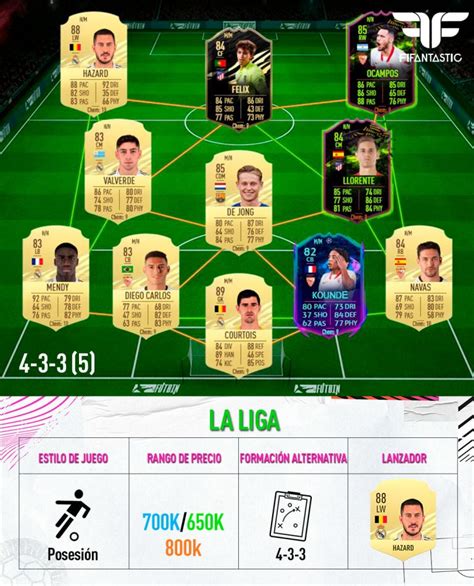 Fifa Equipo Para La Jornada De Fut Champions Fifantastic