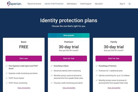 Experian IdentityWorks Review Is It Worth The Price