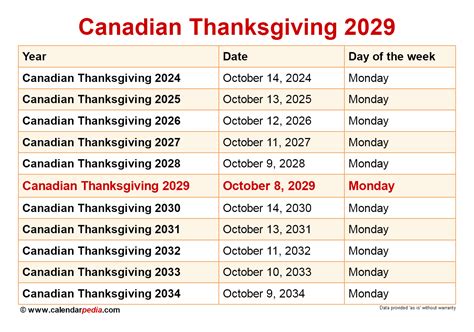 When is Canadian Thanksgiving 2025?