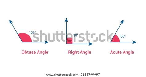 Types Angles Mathematics Acute Right Obtuse Stock Vector Royalty Free