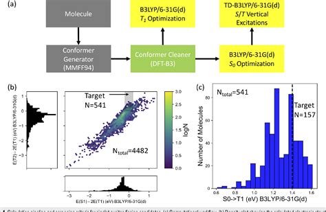 Figure From Discovery Of Blue Singlet Exciton Fission Molecules Via A