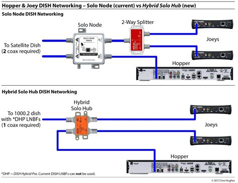 Dish Network Multi Switch Wiring Diagram Wiring Jvc Receiver