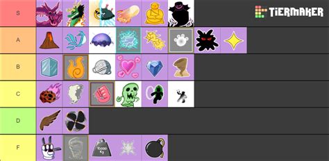 Blox Fruit Tier List Community Rankings Tiermaker