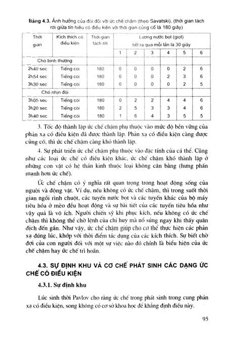 NHA SACH SINH HOC 2007 Đỗ Công Huỳnh Giáo Trình Sinh Lý Hoạt Động