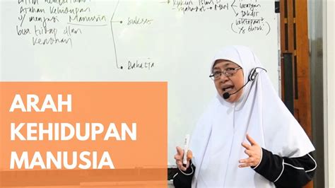 Arahan Kehidupan Manusia Ustadzah Dyah Rachmawati YouTube