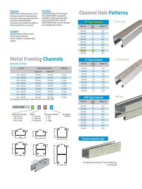 Catalogue For Unistrut Channel Pdf Secondary Sector Of The Economy