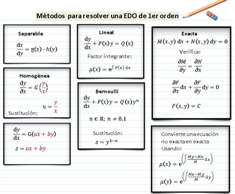 Tipos De Ecuaciones Diferenciales Bankfeal