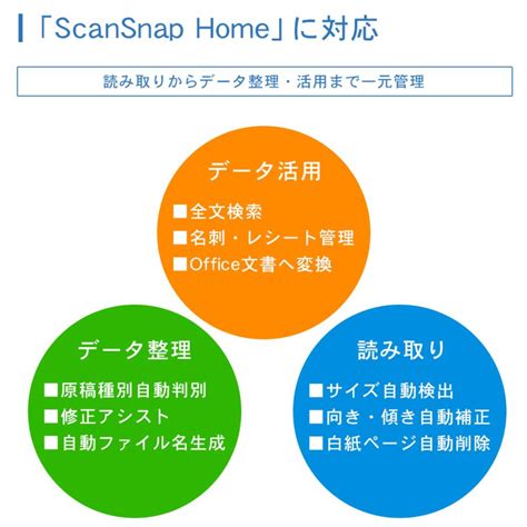 スキャナー 富士通 A3 両面 プリンター ドキュメントスキャナー scansnap ix1600 fujitsu PFU A4 Wi Fi