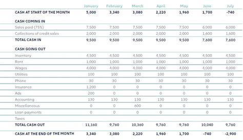 Master Cash Flow Forecasting Project And Grow Your Business Allianz Trade Hong Kong