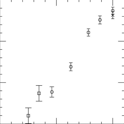 Effects Of Dynamical Quarks On The Shape Of The Potential Here We Plot