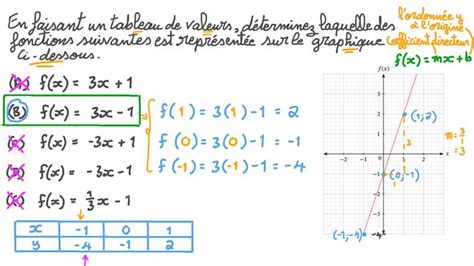 Le On Repr Sentation Graphique Dune Fonction Affine Nagwa