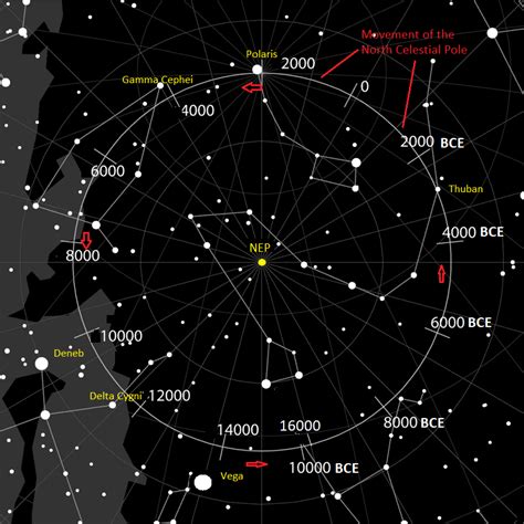 The changing pole star – Explaining Science