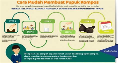 Cara Membuat Pupuk Kompos Menggunakan Sampah Organik SMAN 15 TANJUNG