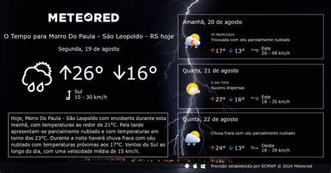 Tempo em Morro Do Paula São Leopoldo RS Previsão para 14 dias