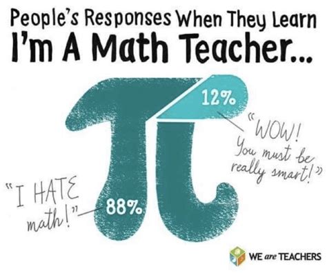 18 Math Teacher Memes That Just Make Sense - We Are Teachers