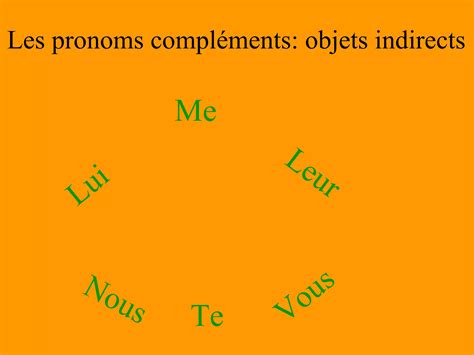 Indirect Object Pronouns Ppt