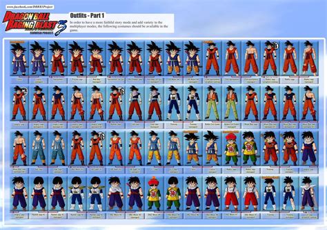 Imagine Tenkaichi 4 Have All These Costumes Rtenkaichi4