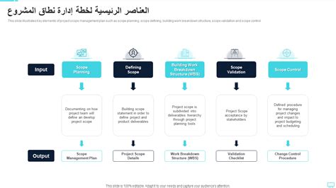 أفضل 10 قوالب لخطة إدارة النطاق مع عينات وأمثلة