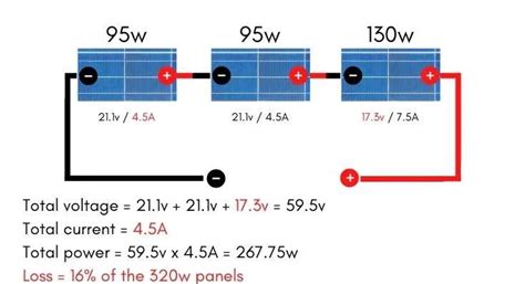 How To Wire 4 Solar Panels In Series Parallel Wiring Work