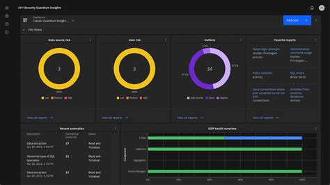 IBM Security Guardium Insights