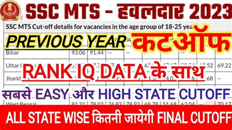 Ssc Mts Safe Sore Ssc Mts Normalisation Marks Ssc Mts