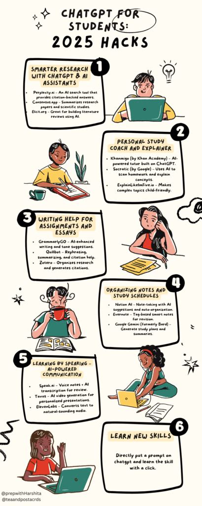 Types of Cognitive Processes - Prep With Harshita 