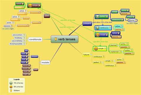 Mapa Mental Verbo Tobe - FDPLEARN