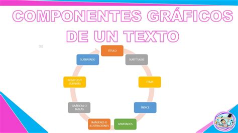 CARACTERÍSTICAS DE LOS COMPONENTES GRÁFICOS DE UN TEXTO YouTube