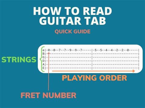 How to Read Guitar Tabs: Symbols, Numbers, and Techniques Explained - roundtable audio