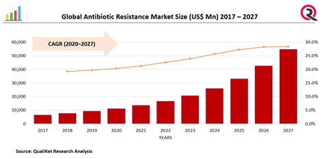 Antibiotic Resistance Market Trend Share Application