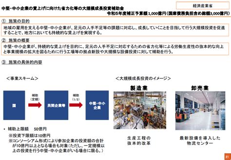 中堅・中小企業の賃上げに向けた省力化等の大規模成長投資補助金