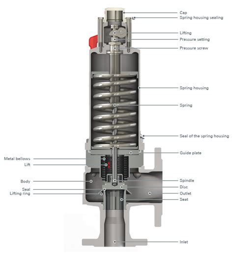 stainless steel pressure safety valve asme api certified psv golden