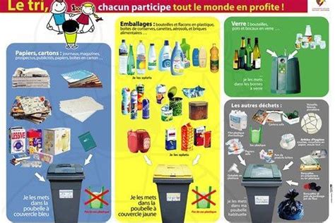 Campagne de sensibilisation au tri des déchets