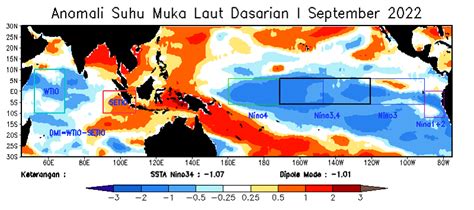 Analisis Dinamika Atmosfer Dasarian I September 2022 BMKG