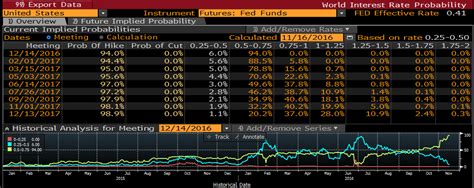 Facts About Usd Jpy That Ll Make Your Trade Daytrade Profit