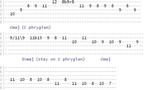 Phrygian Dominant Scale on Guitar - When & How to Use