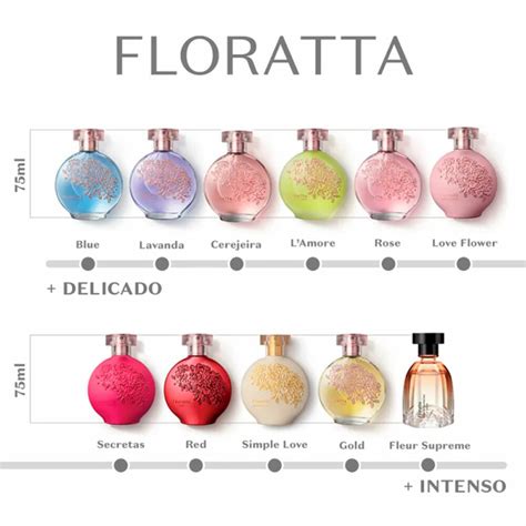 Floratta Lamore Desodorante Colônia 75ml