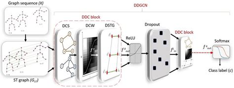 An Overview Of The Proposed Action Recognition Pipeline Download