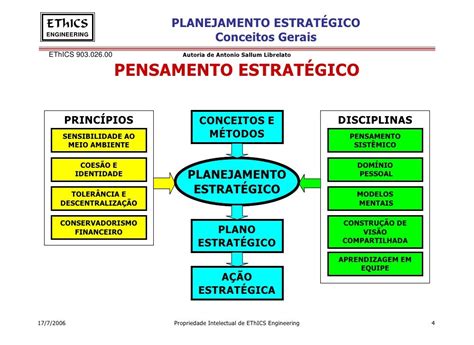 Conceitos Gerais Sobre Planejamento Estratégico