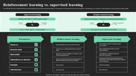 Reinforcement Learning Vs Supervised Learning Ppt Model Deck PDF