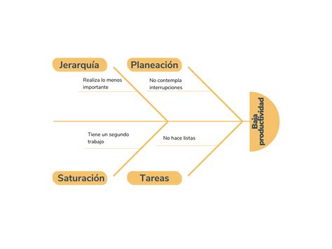 Diagrama De Ishikawa Ejemplo En Salud Kulturaupice The Best Porn Website