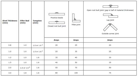 Tig Welding Cup Size Chart - Best Picture Of Chart Anyimage.Org