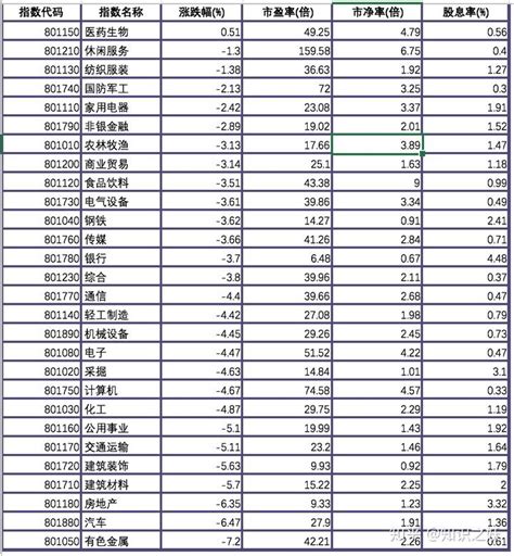 基金大v每周观点整合（920 926） 知乎