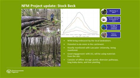 Kendal Flood Risk Management Scheme The Flood Hub