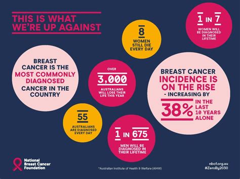 Breast Cancer Awareness Month How Early Detection Can Save Lives