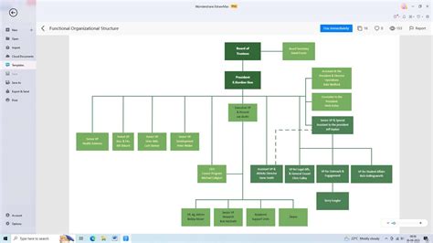 How to creat a functional Organizational Chart